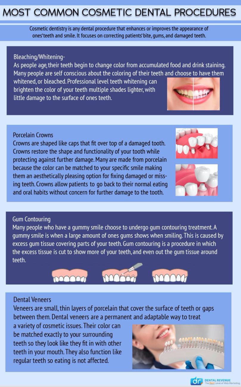Most Common Cosmetic Dental Procedures Infographic