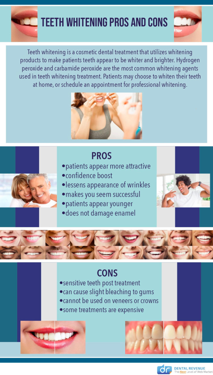Teeth Whitening Pros and Cons Infographic